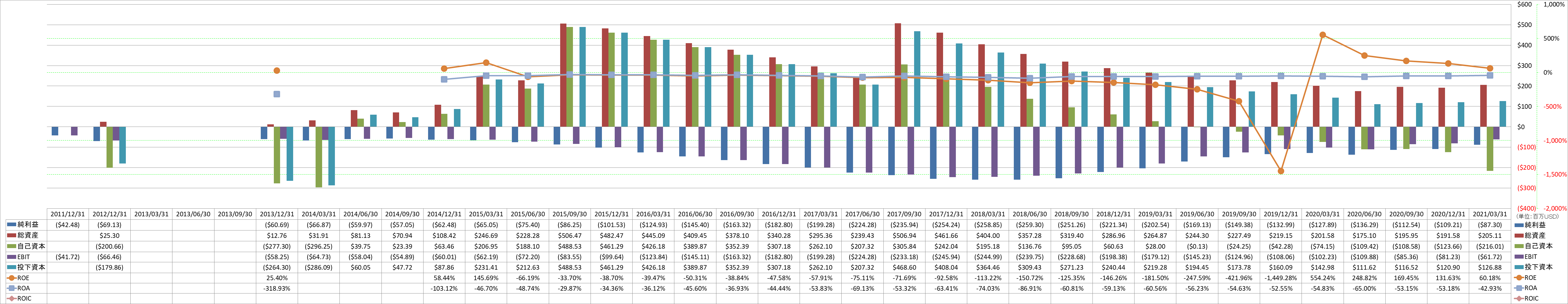 profitability-2