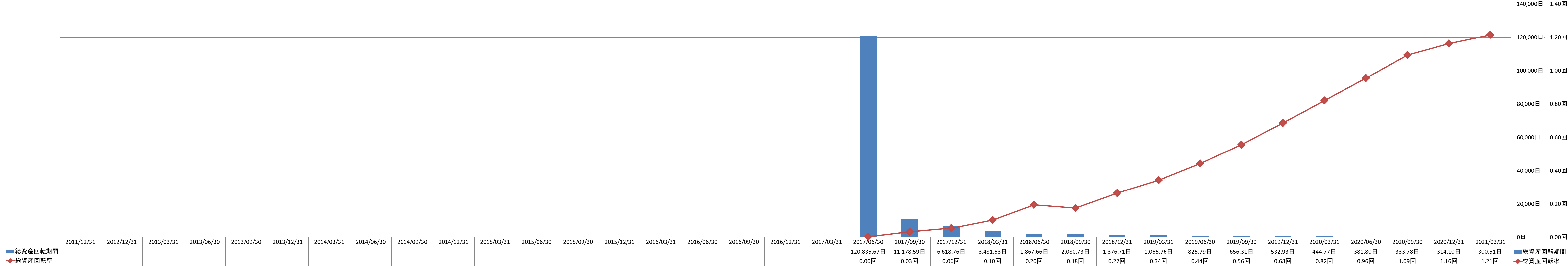 total-assets-turnover