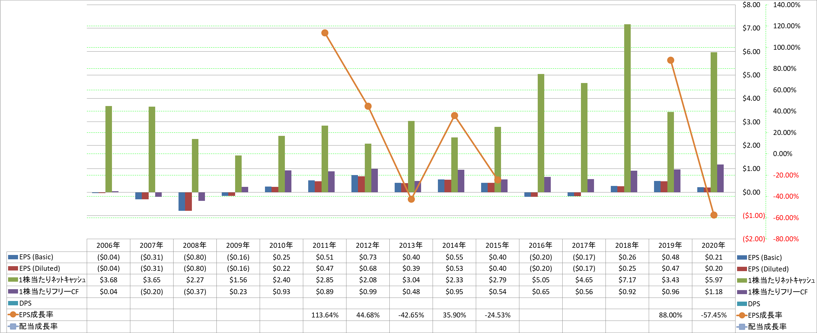 per-share-data-2