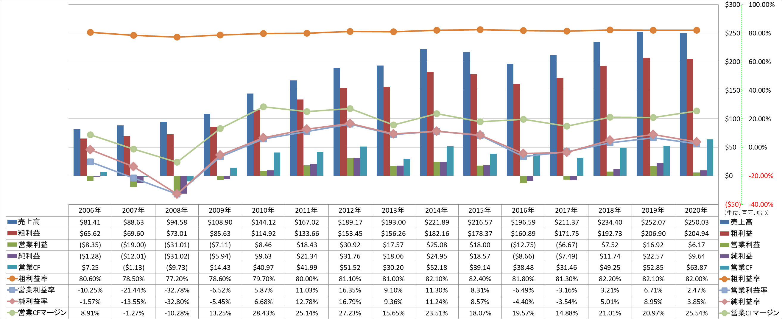 Profitability-1