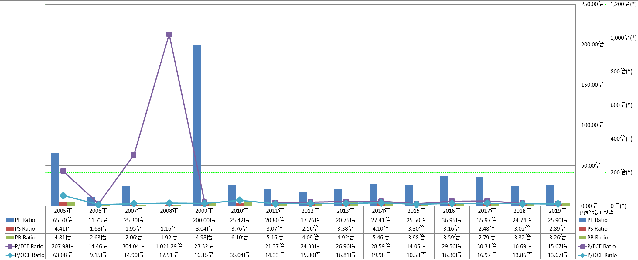 per-share-data-3