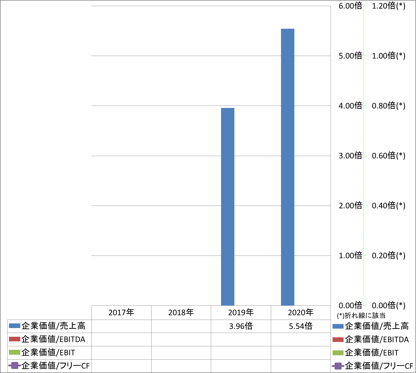 per-share-data-4