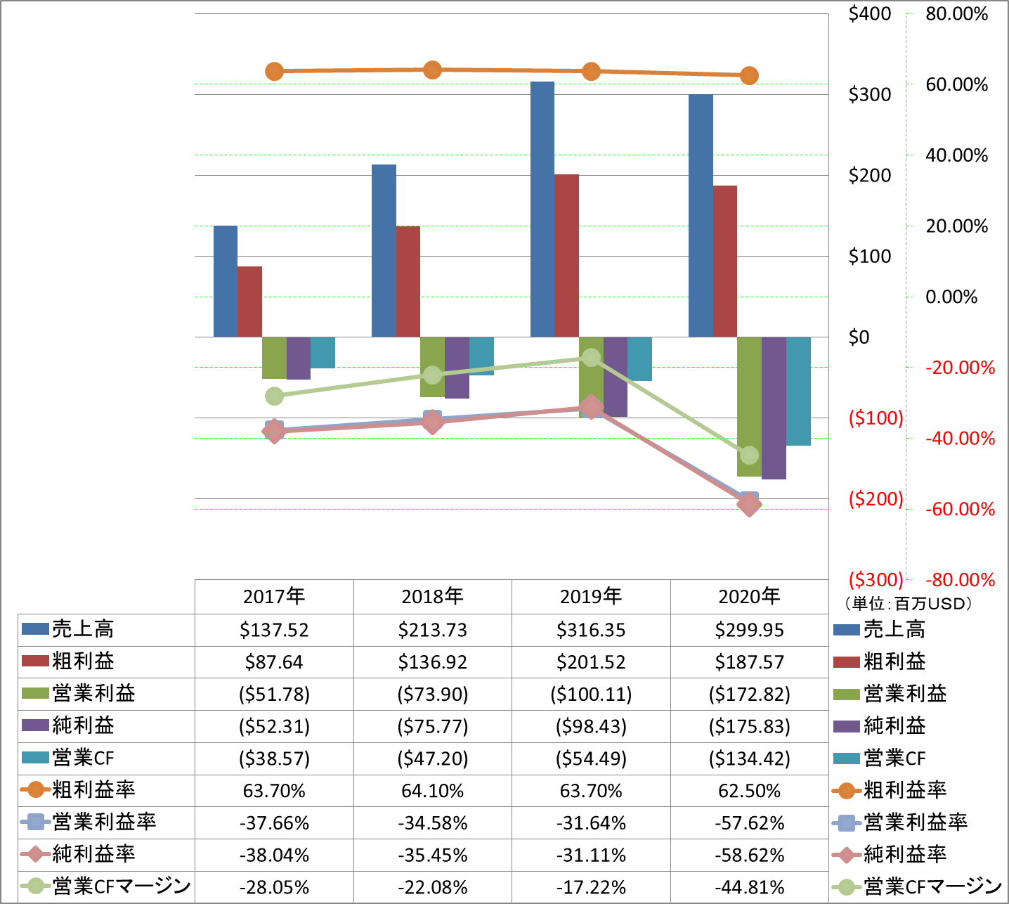 Profitability-1