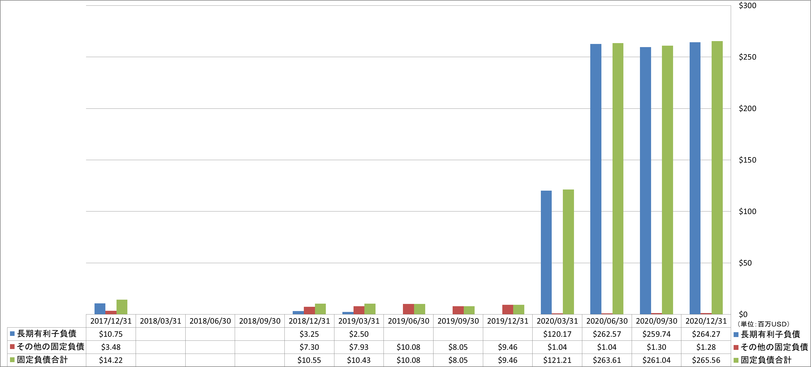 long-term-liabilities