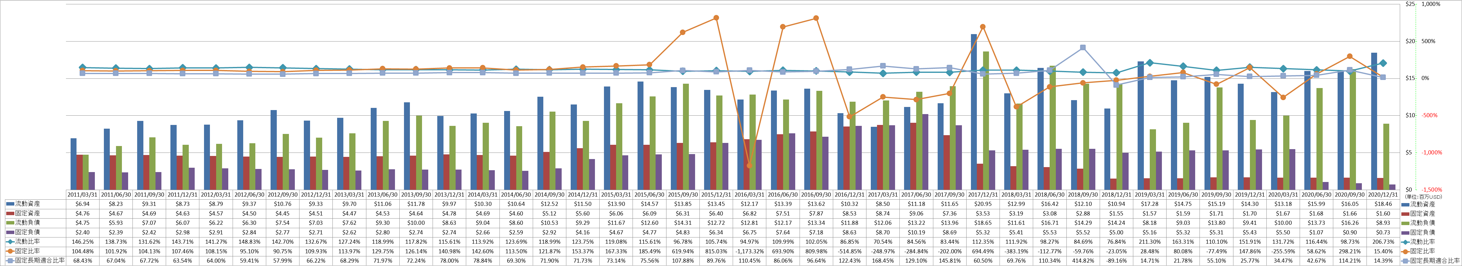 financial-soundness-2