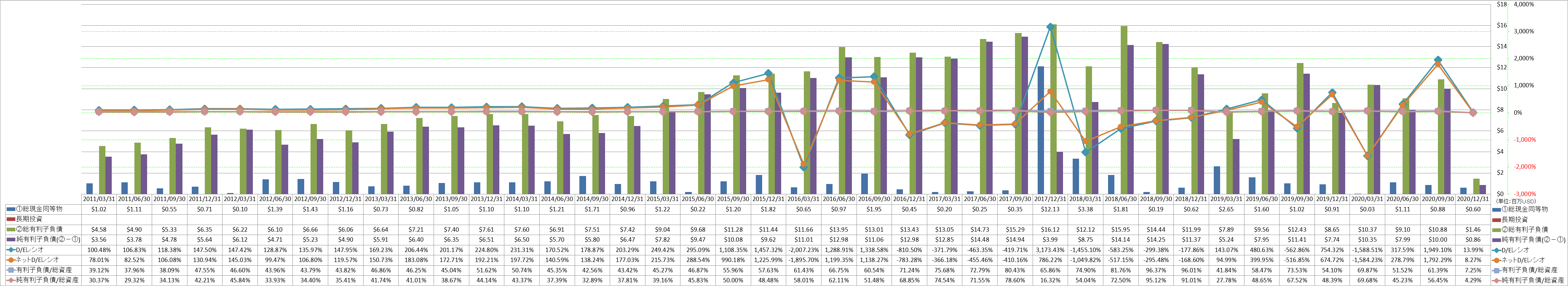 financial-soundness-3