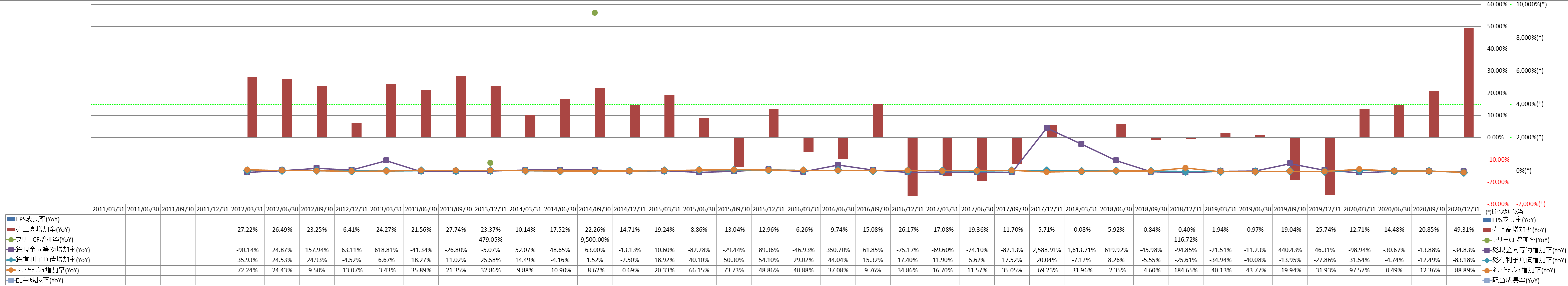 growth-rate