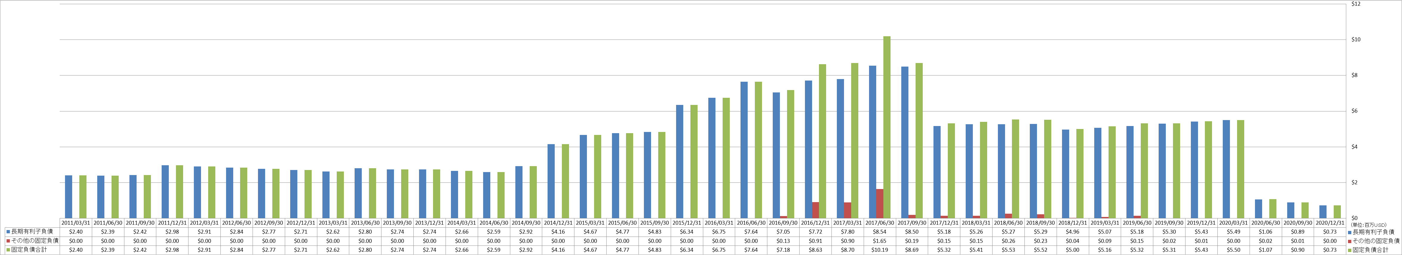 long-term-liabilities