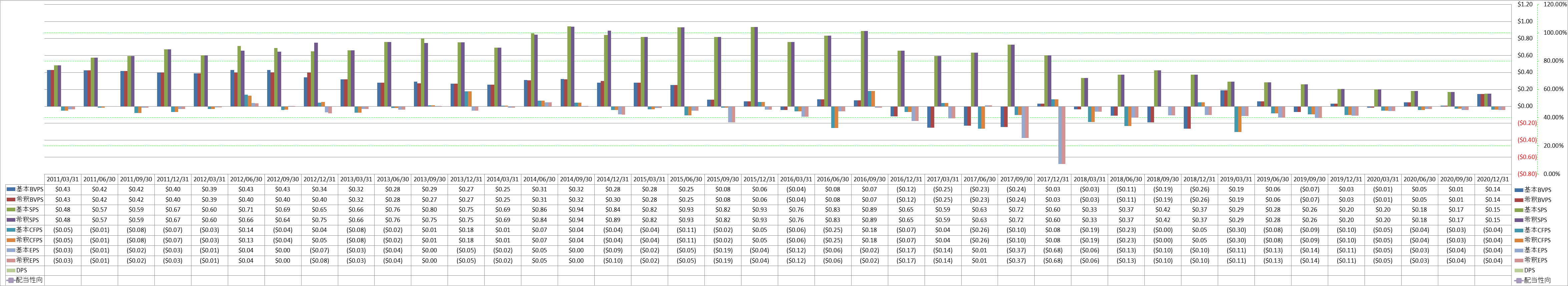 per-share-data-1