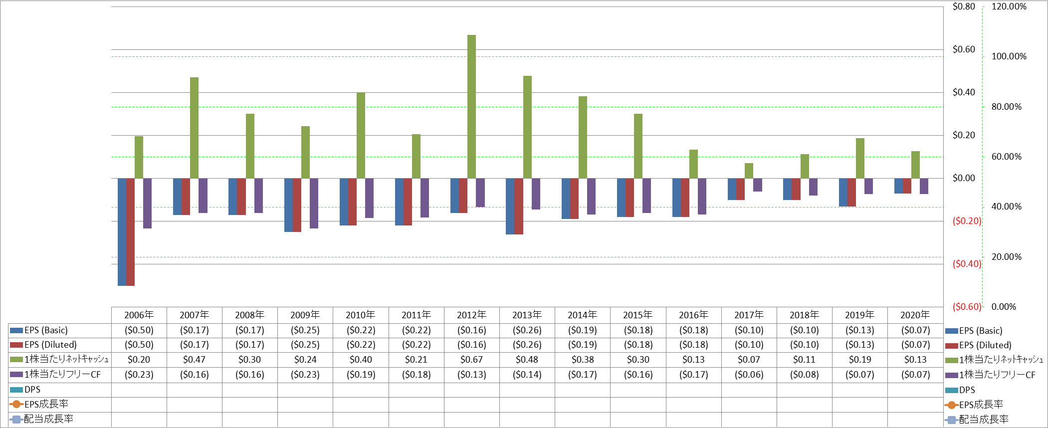 per-share-data-2