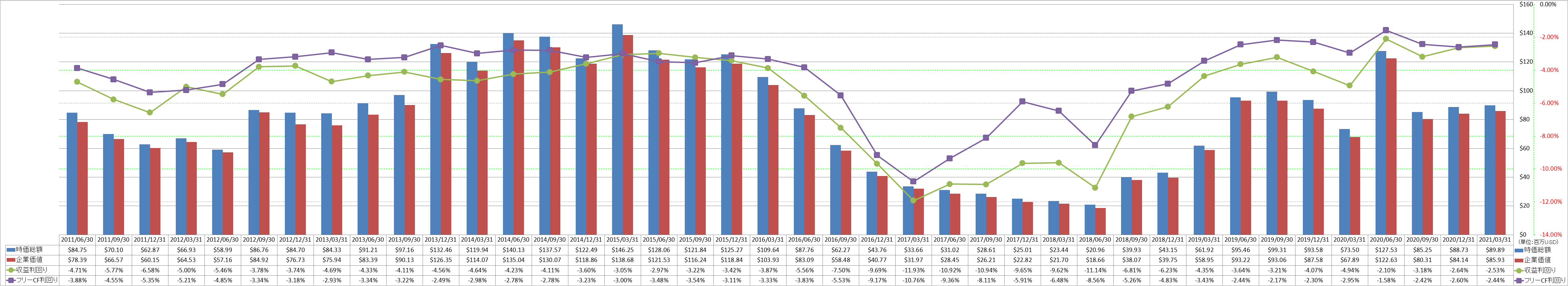 market-capitalization