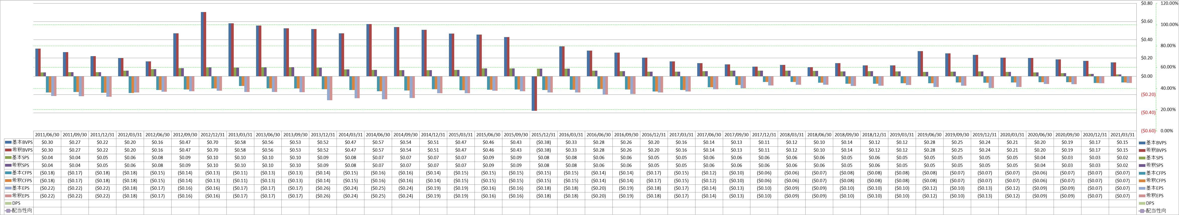 per-share-data-1