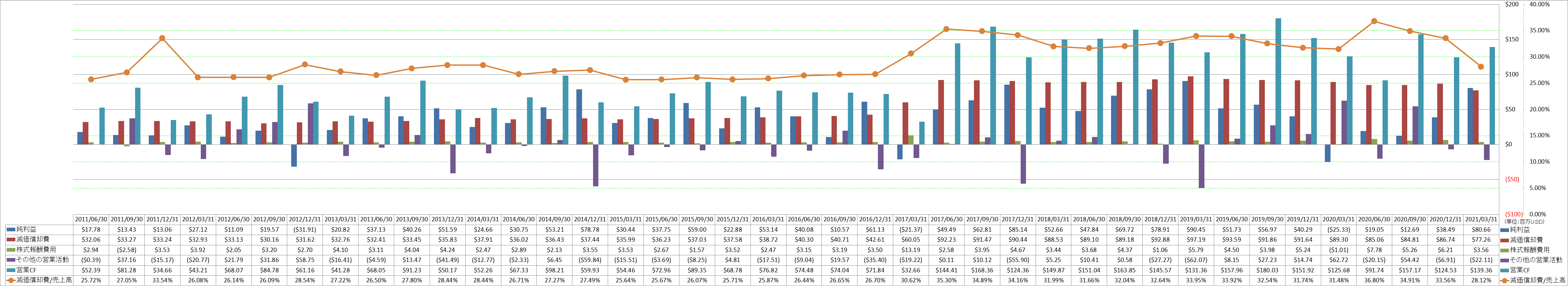 operating-cash-flow