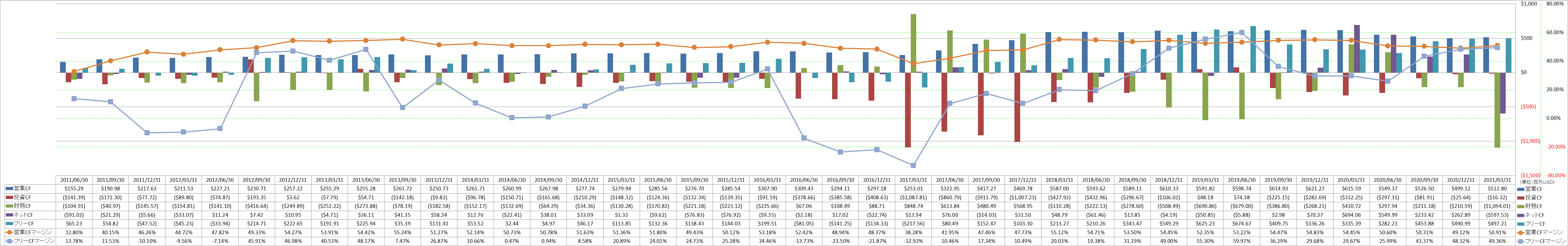 all-cash-flow