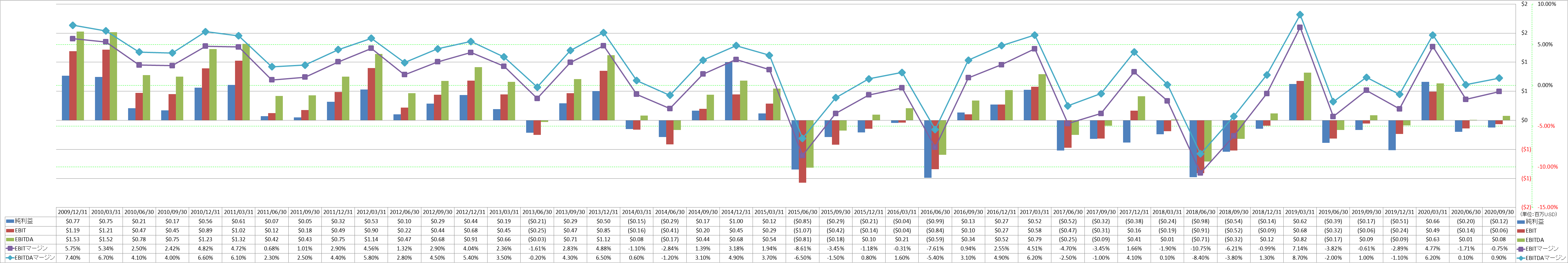 ebitda