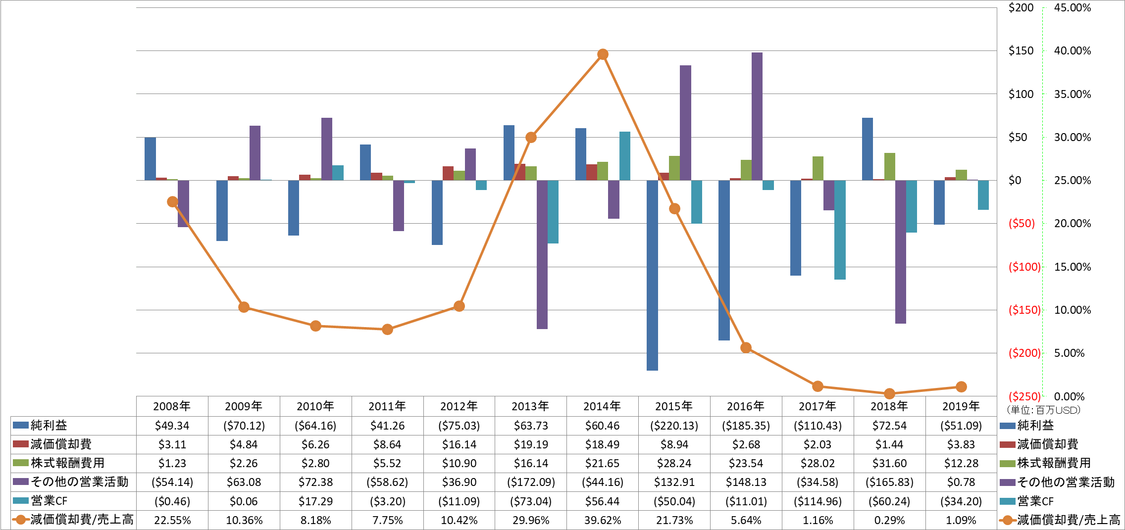 operating-cash-flow