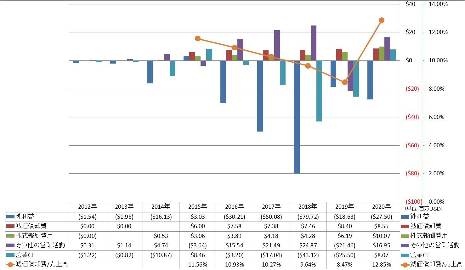 operating-cash-flow