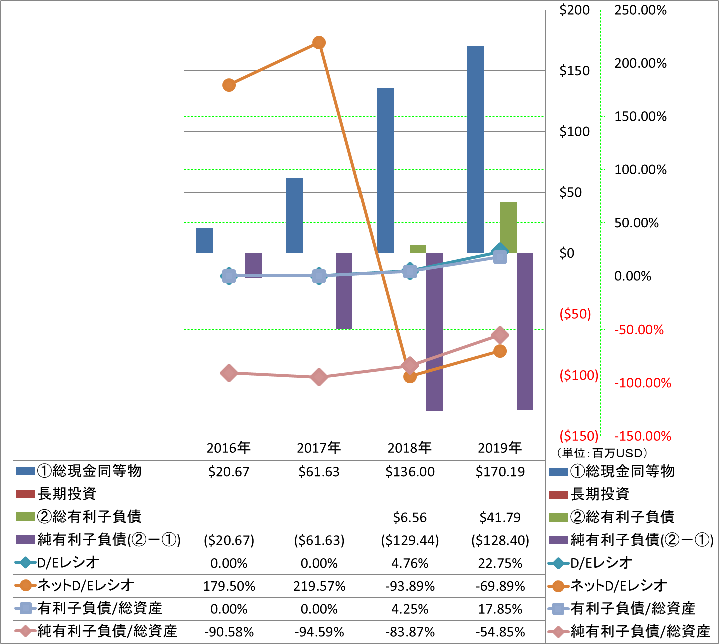 financial-soundness-3