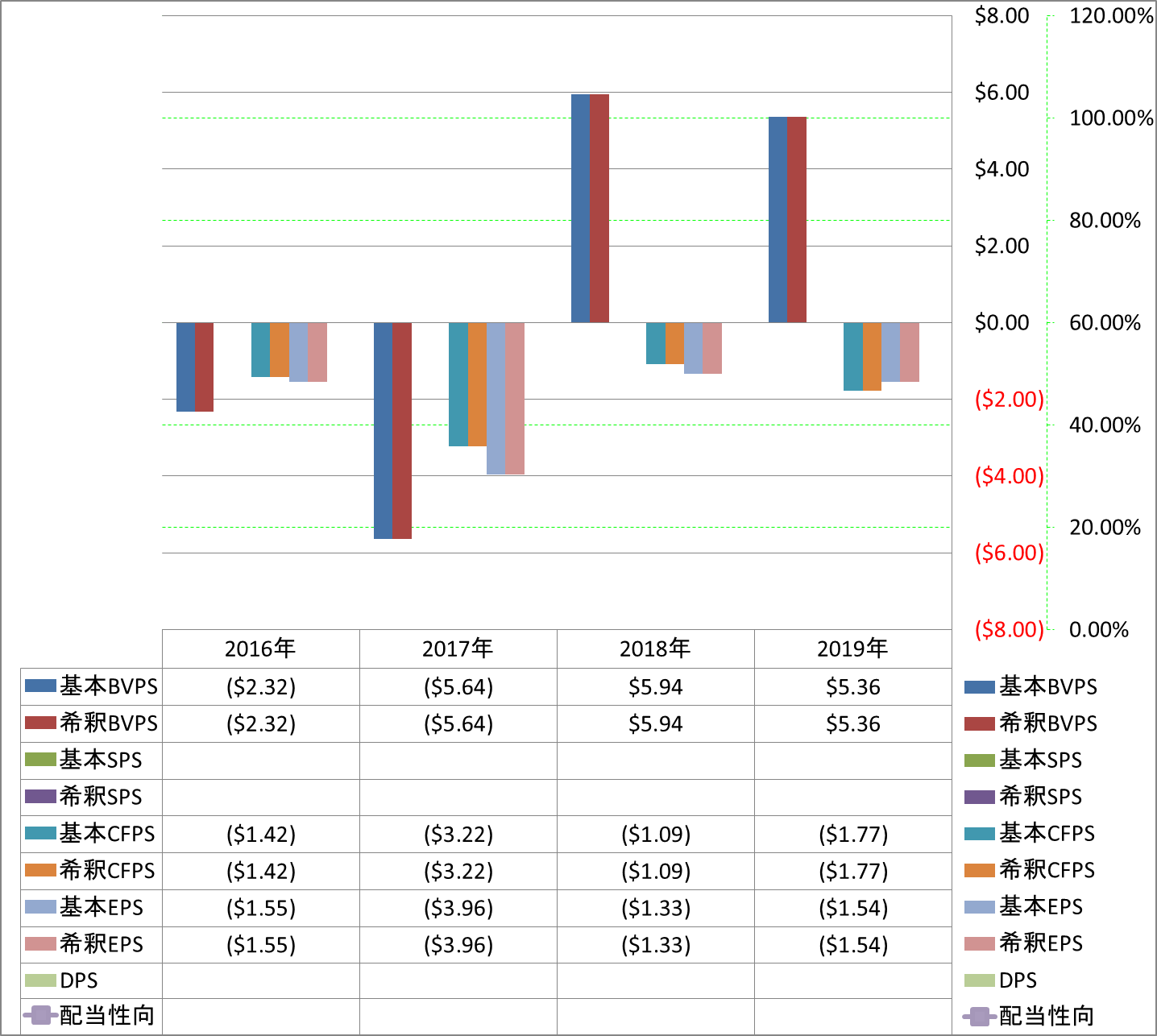 per-share-data-1