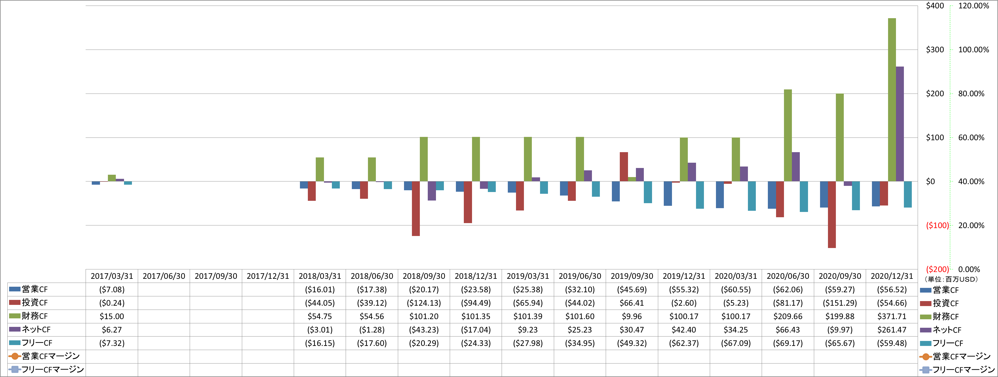 all-cash-flow