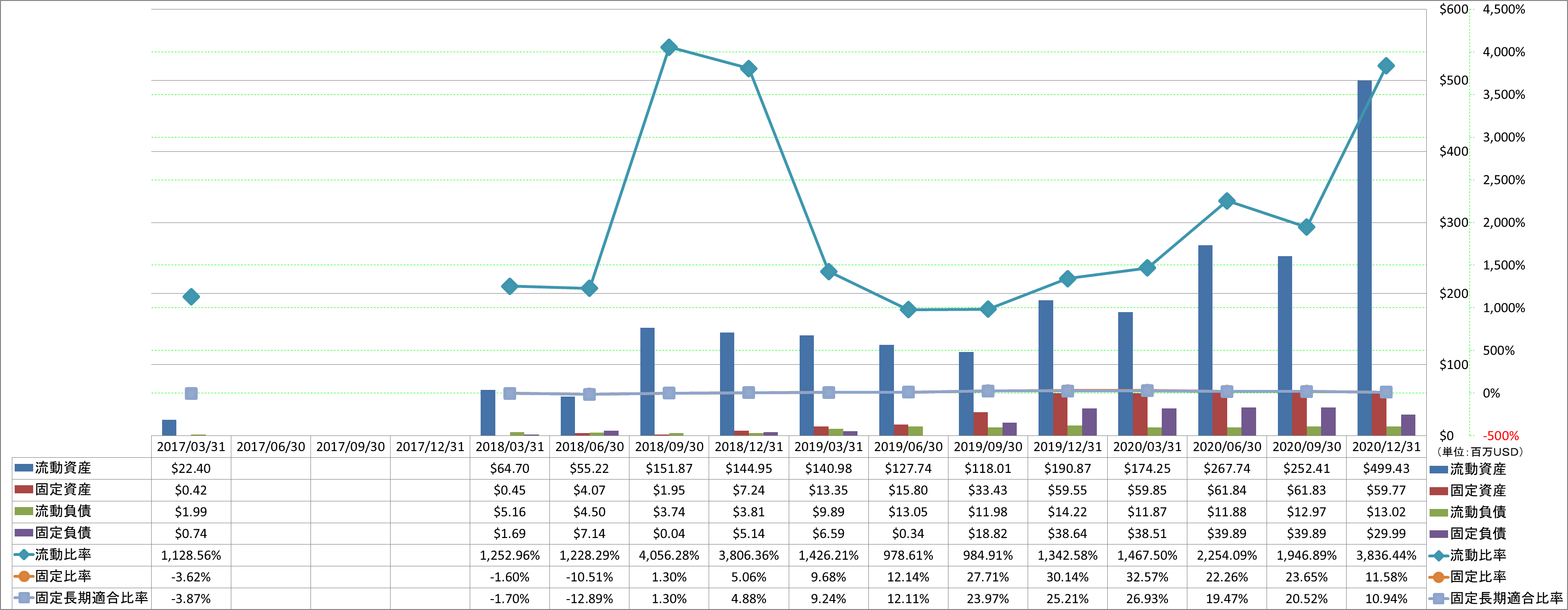 financial-soundness-2