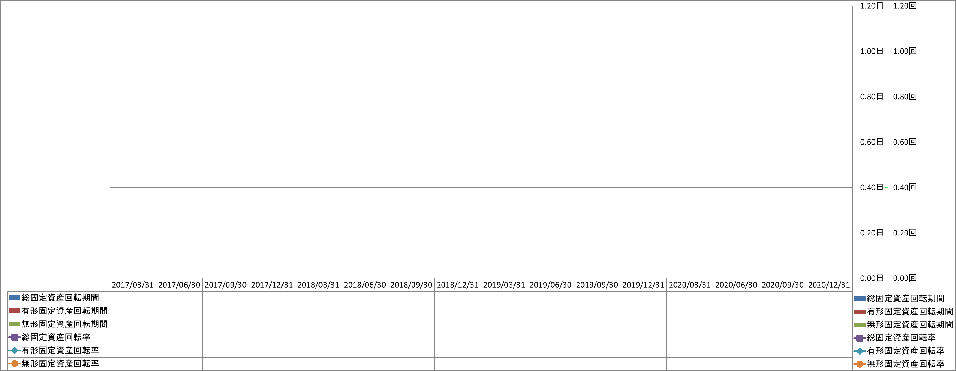 fixed-assets-turnover