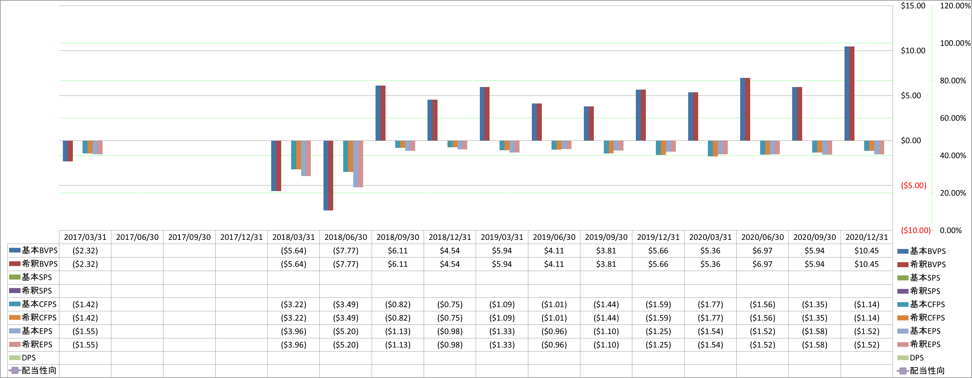 per-share-data-1