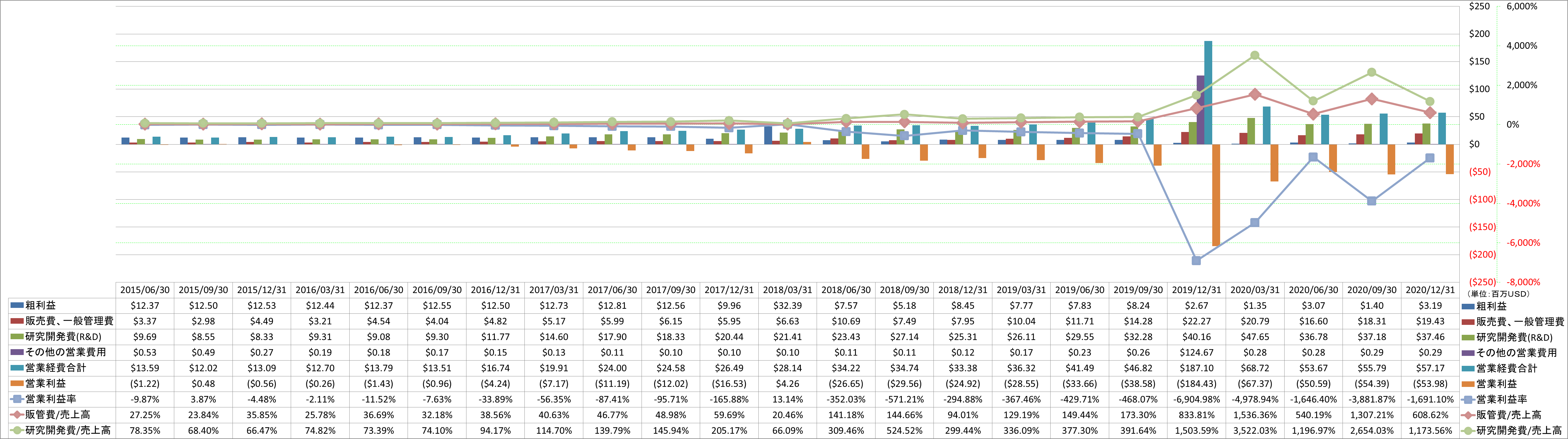 operating-income