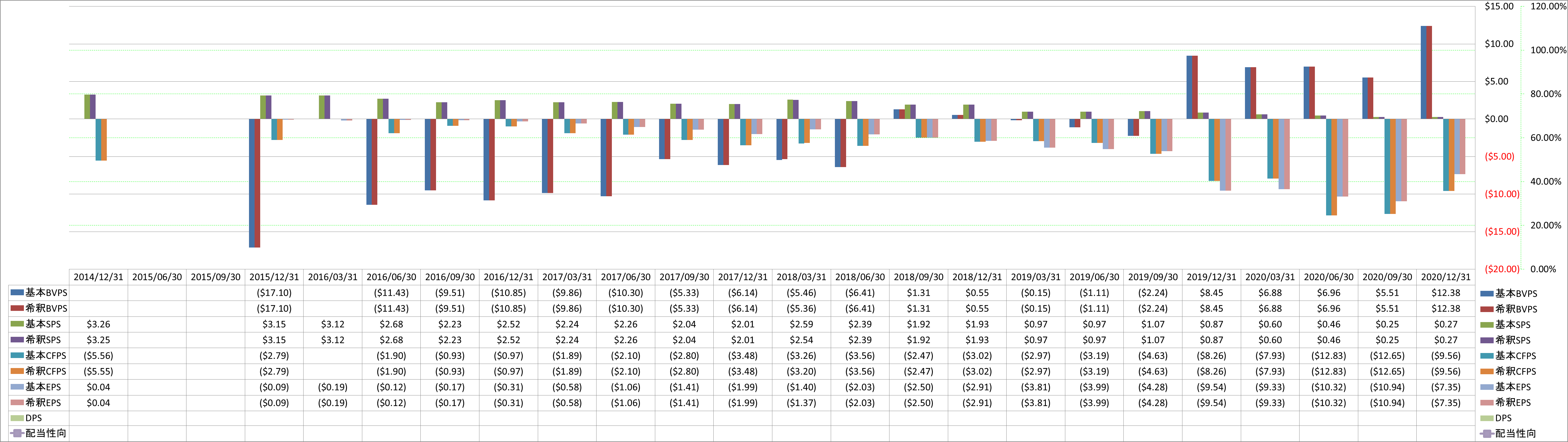 per-share-data-1