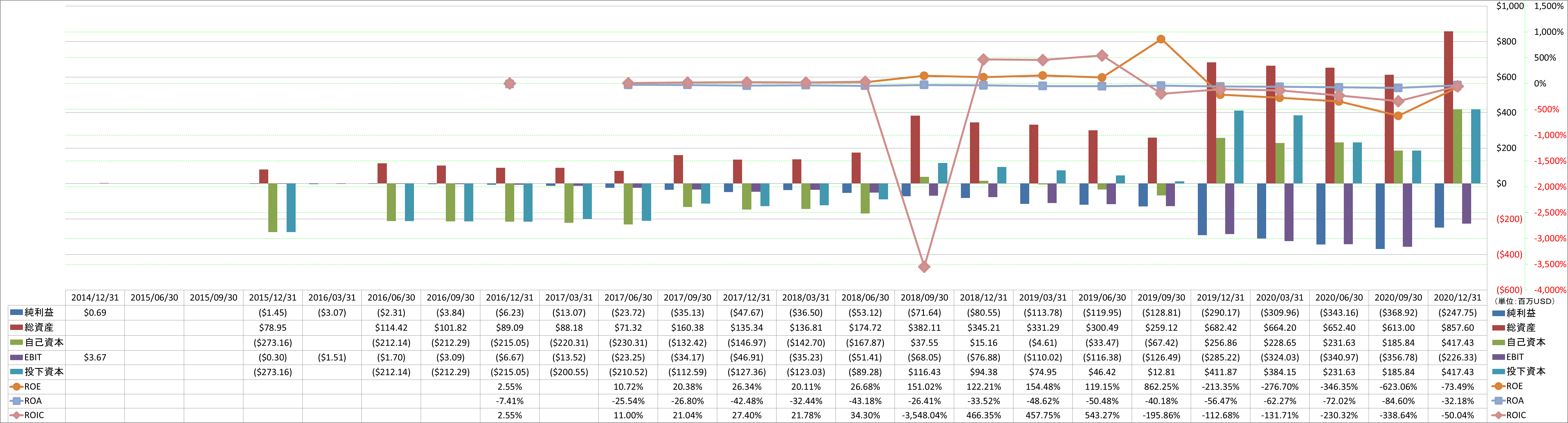 profitability-2