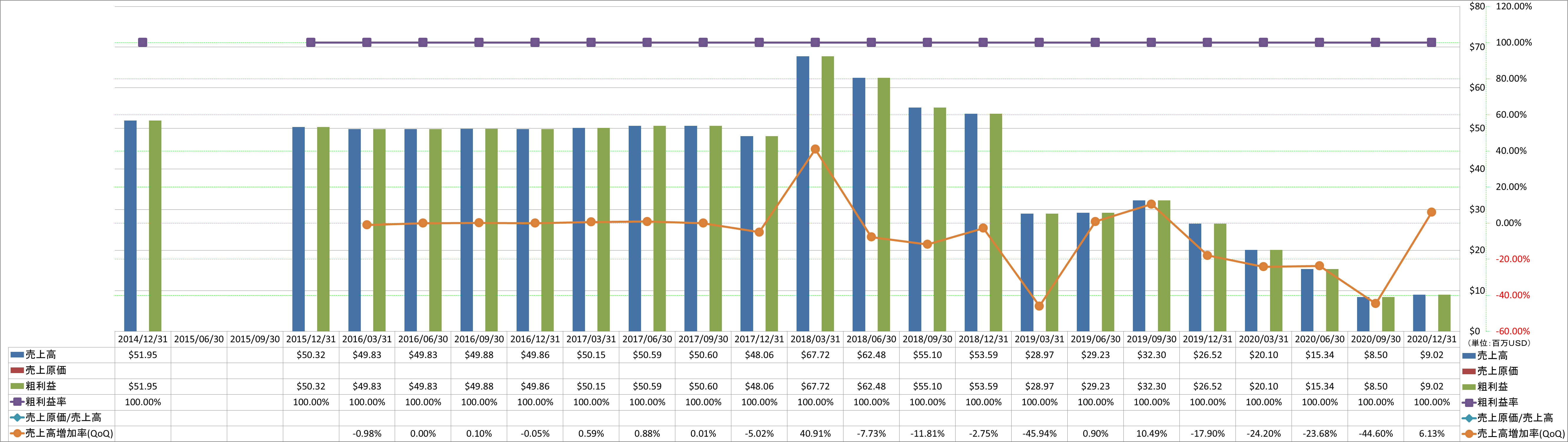 revenue