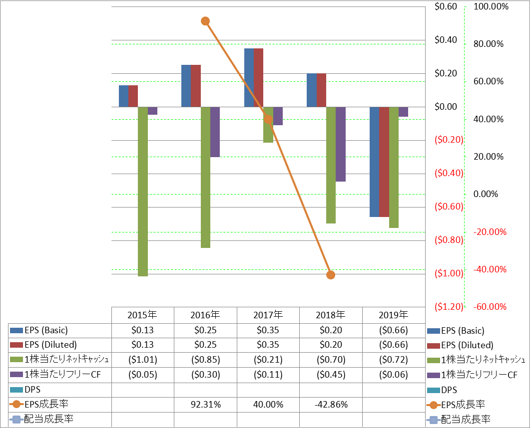 per-share-data-2