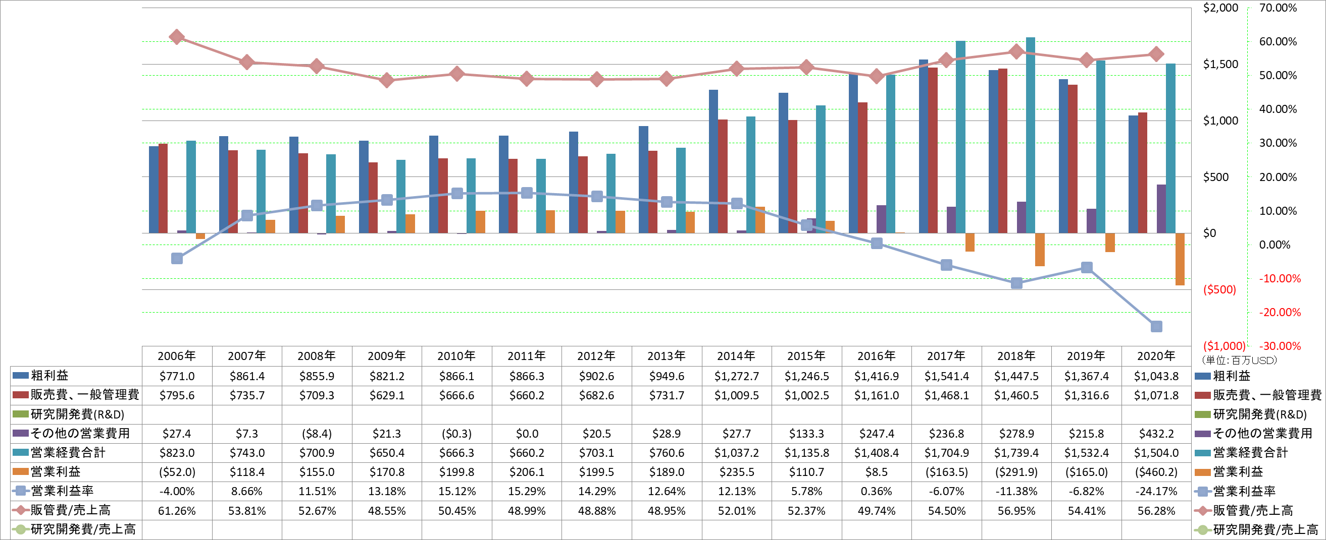 operating-income