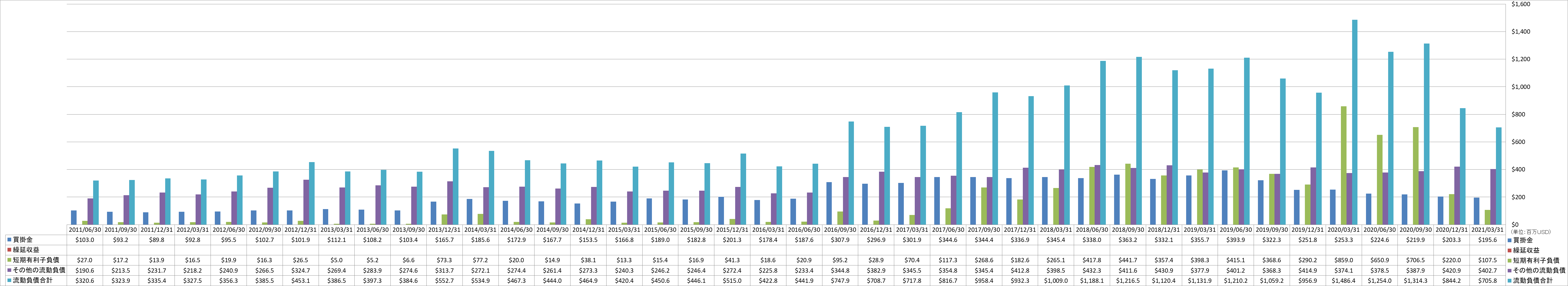 current-liabilities