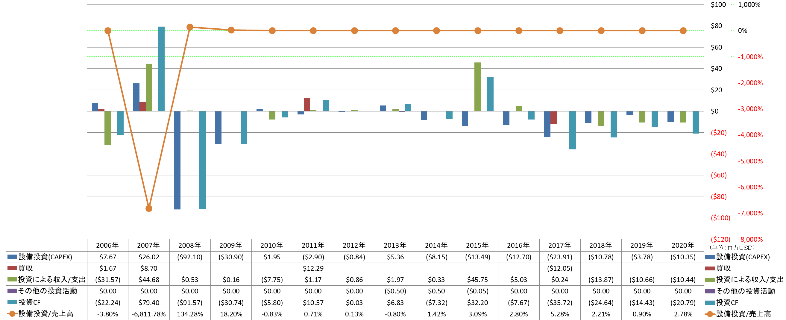 investing-cash-flow