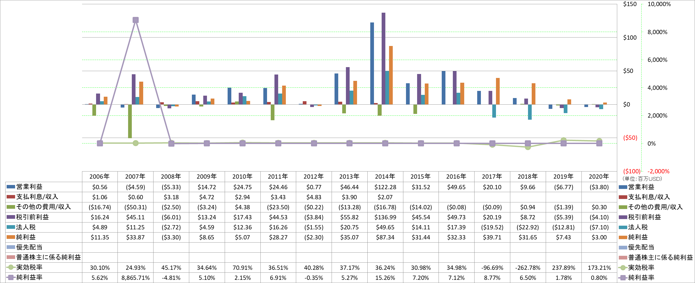 net-income