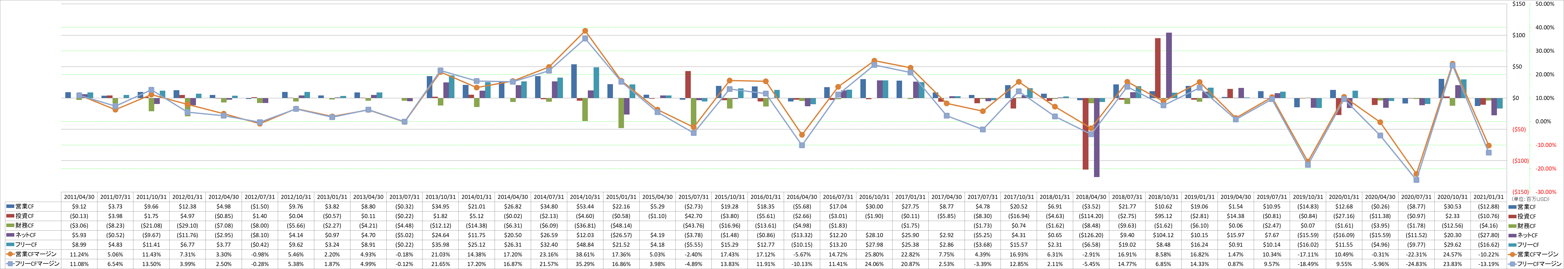 all-cash-flow