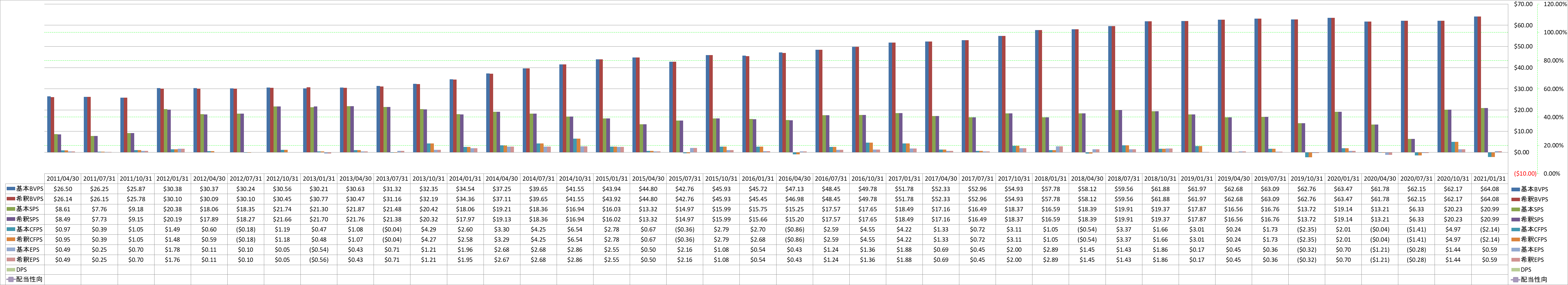 per-share-data-1