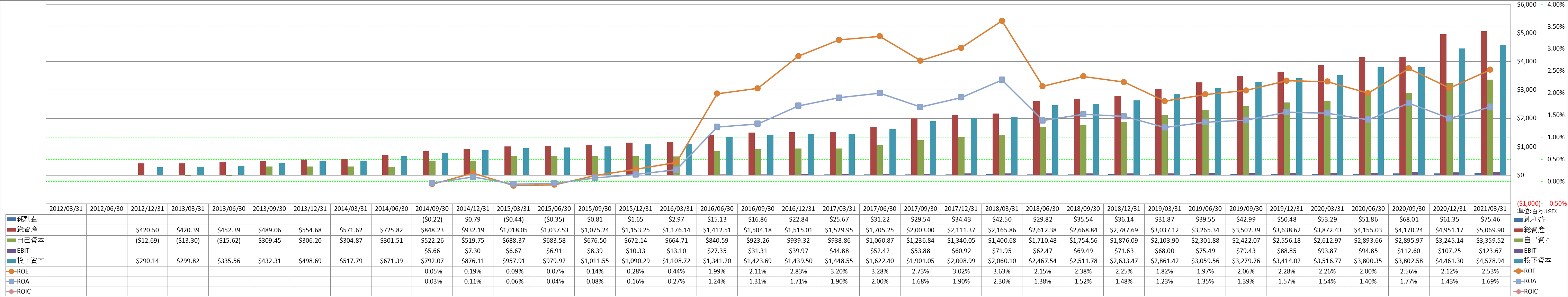 profitability-2