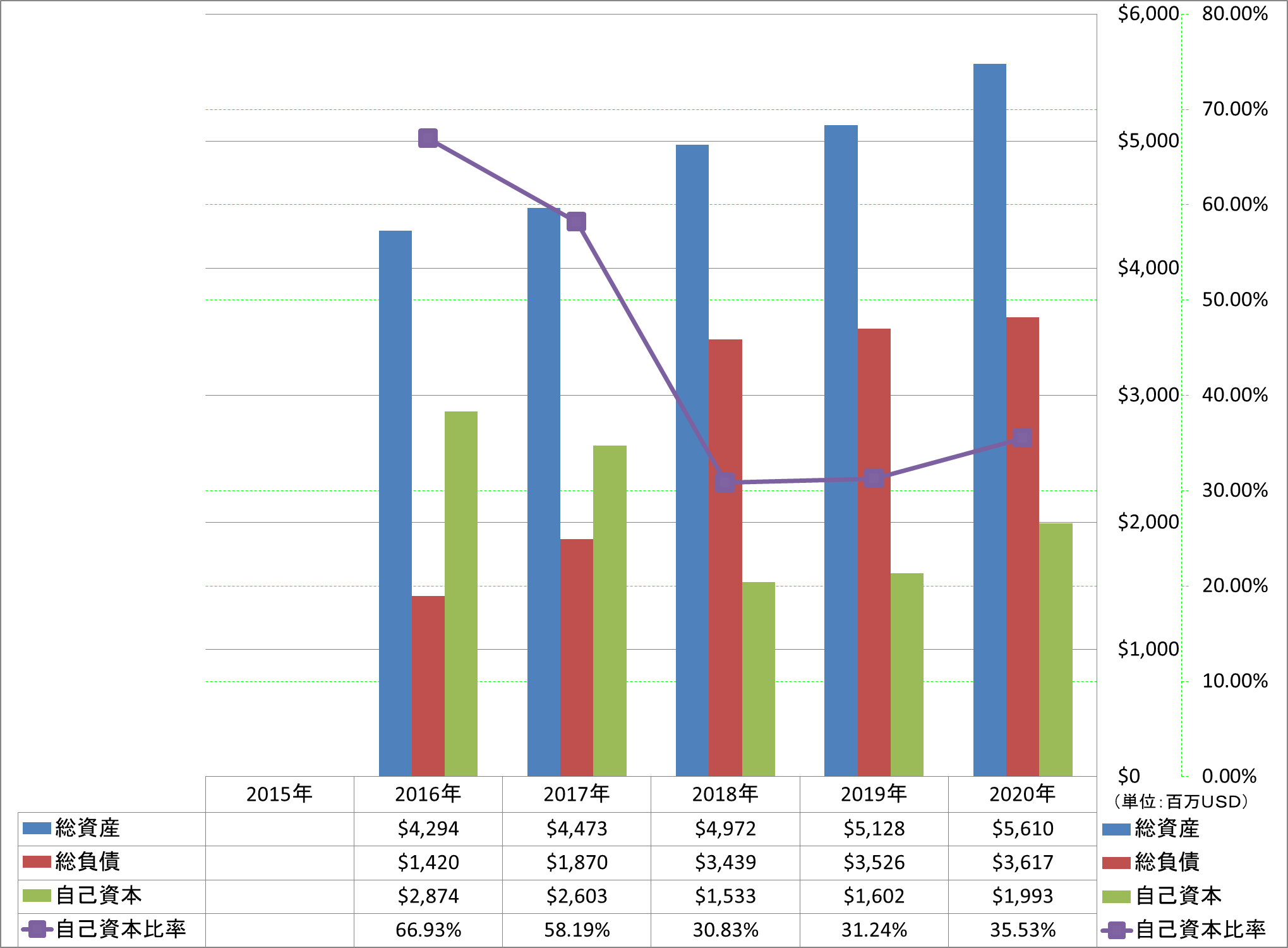 financial-soundness-1