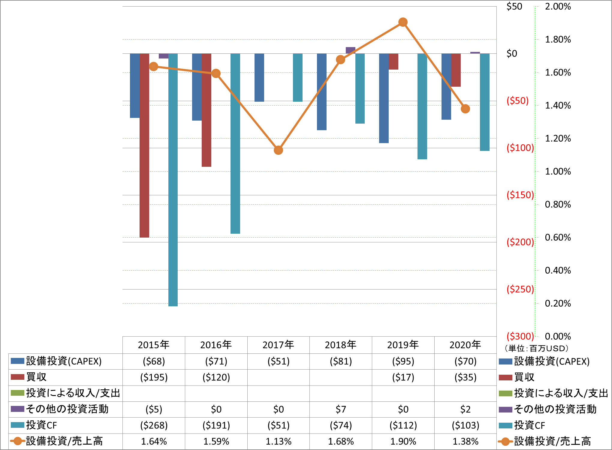 investing-cash-flow