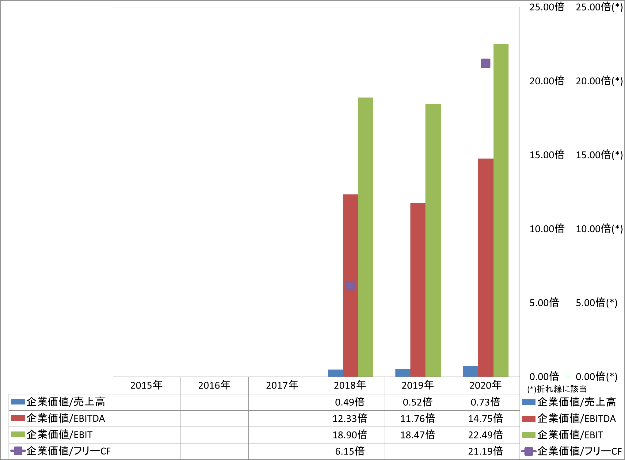 per-share-data-4