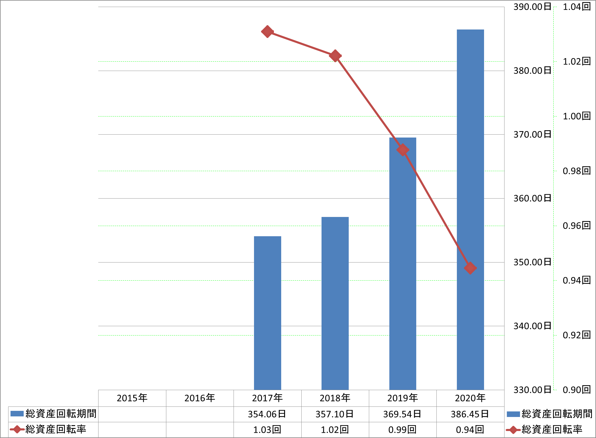 total-assets-turnover