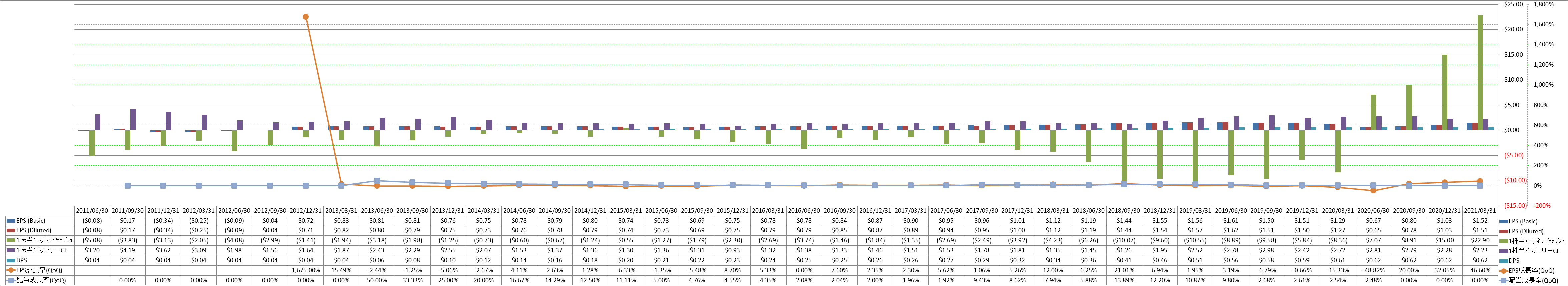 per-share-data-2