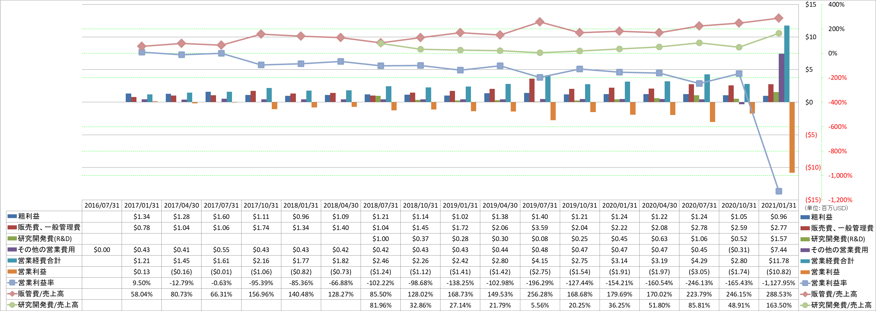 operating-income