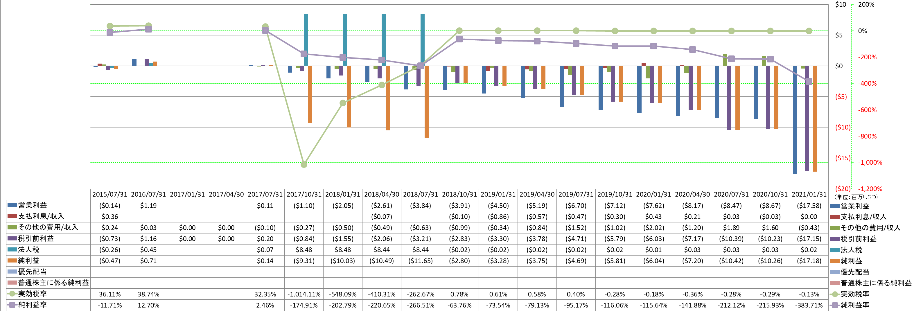 net-income