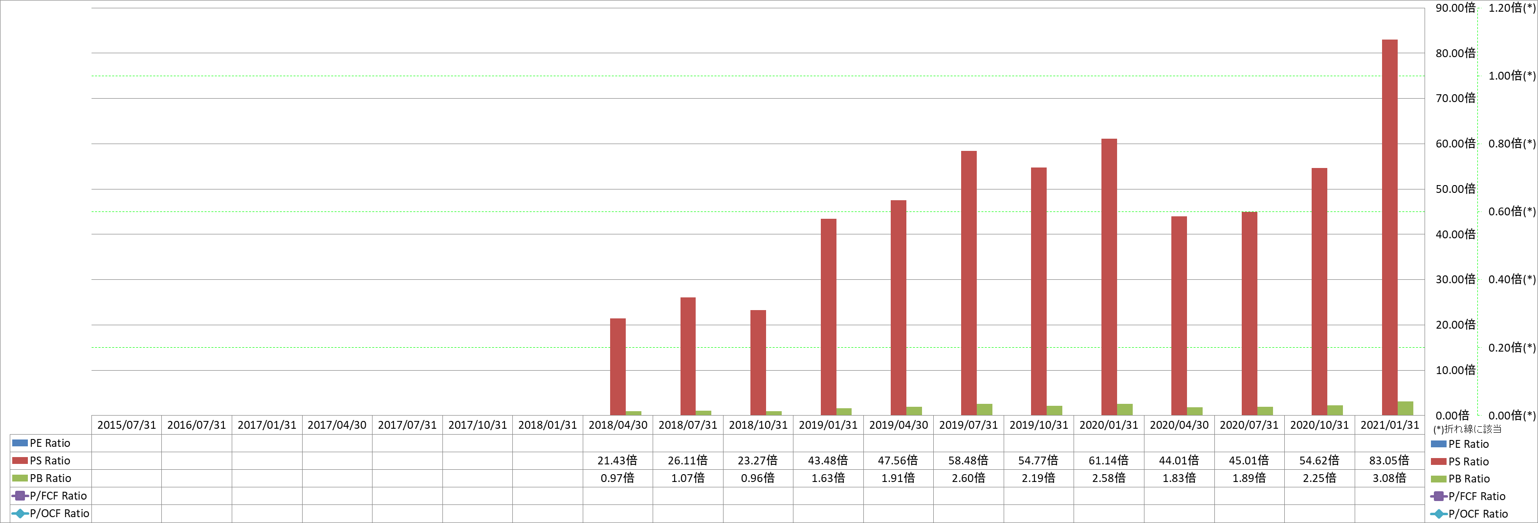 per-share-data-3