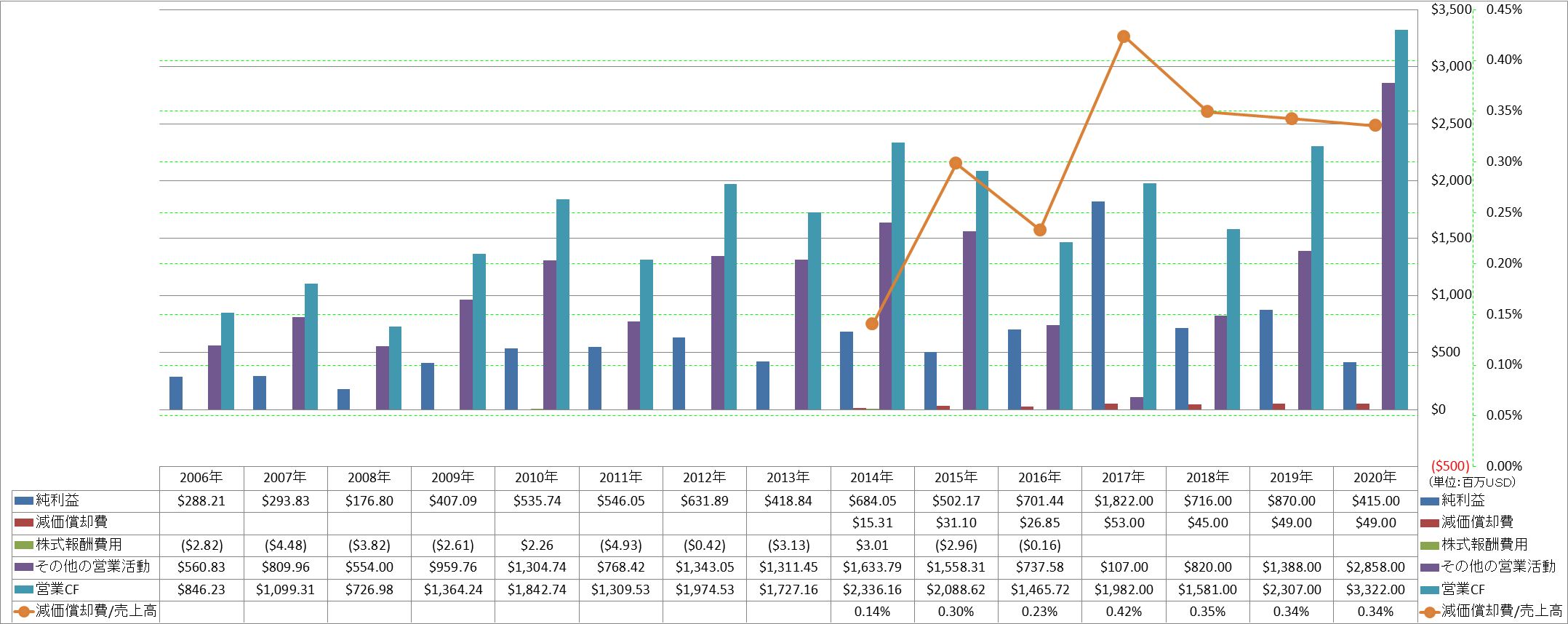 operating-cash-flow