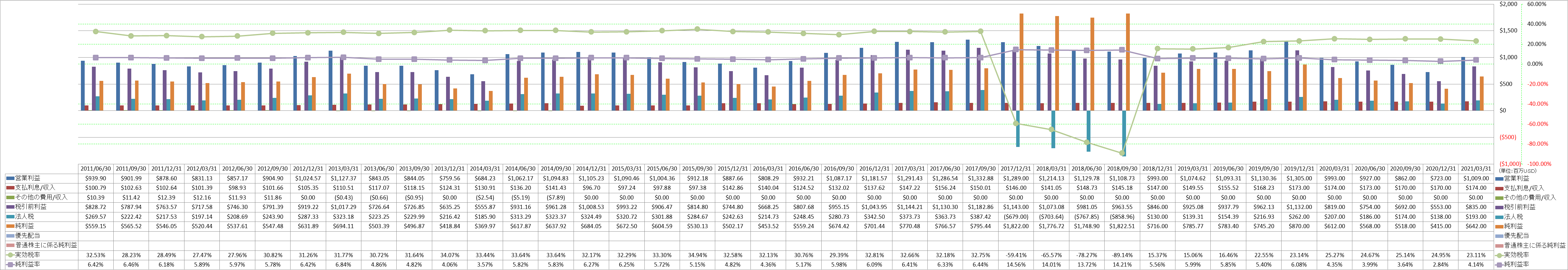 net-income