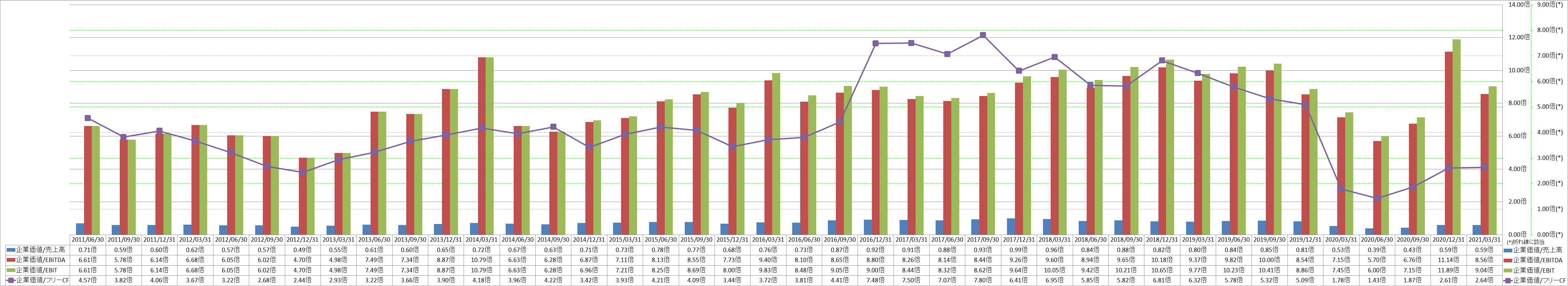 per-share-data-4